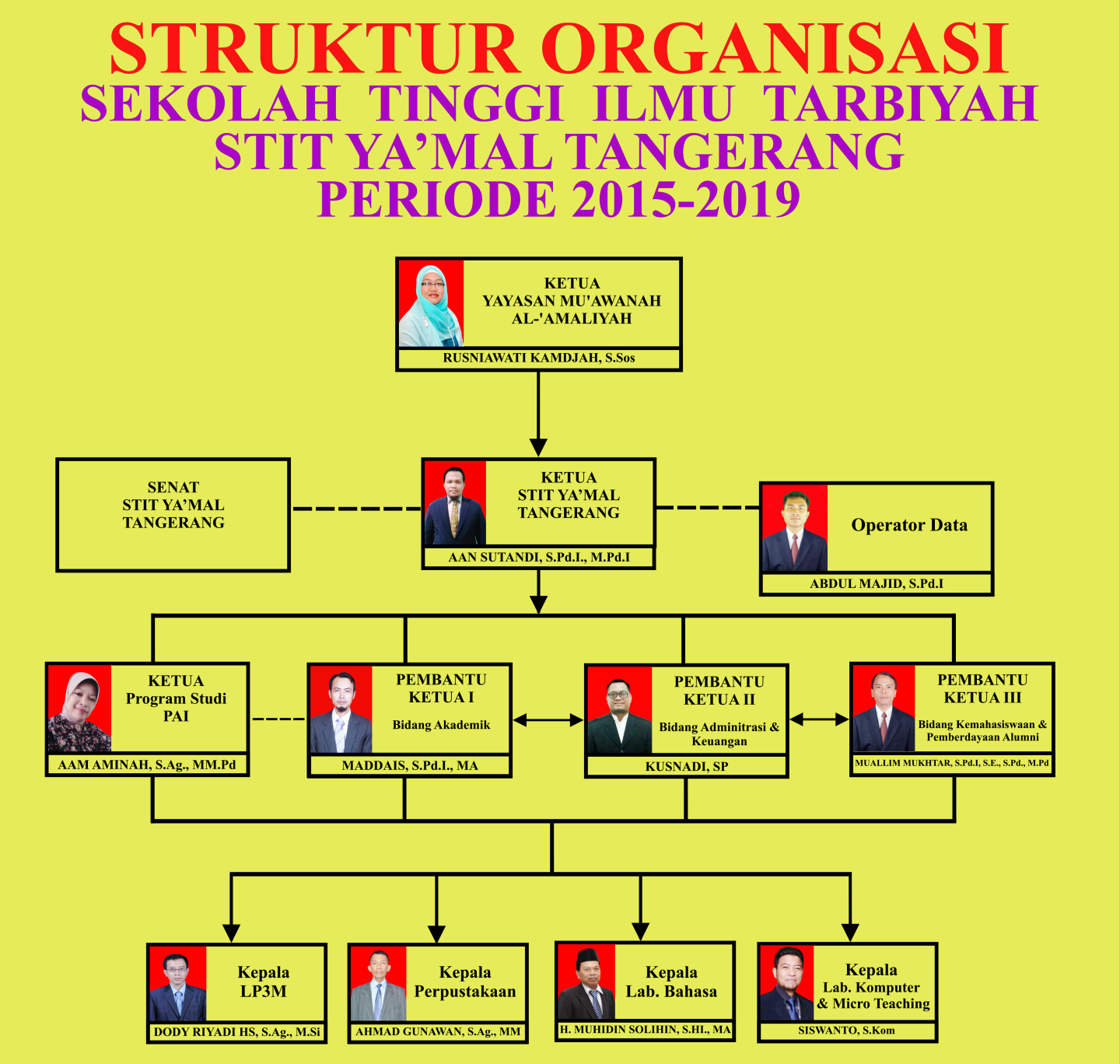 Struktur Organisasi STIT YAMAL TANGERANG